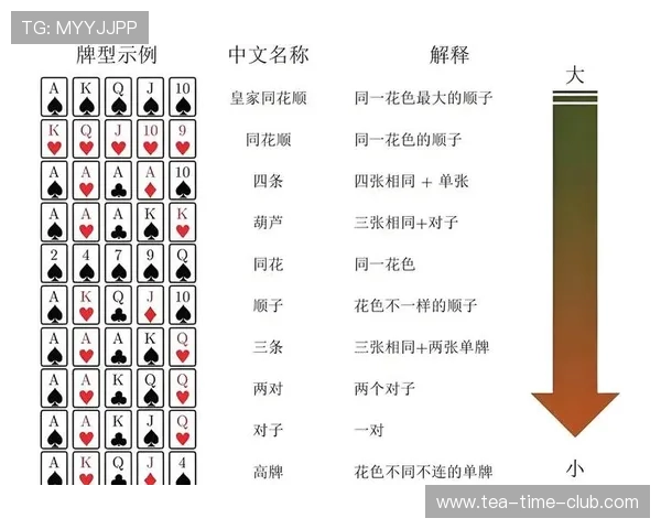 德州扑克手机娱乐：新手入门必看完整教程帮助快速掌握游戏规则